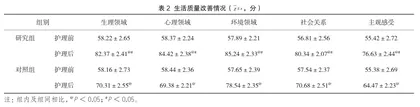 全面护理干预对丙型病毒性肝炎患者抗病毒治疗依从性及生活质量的影响2