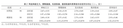 戊酸雌二醇片联合麒麟丸治疗月经不调的临床效果观察2