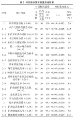 心外科病种护理质量评价指标体系的研究1