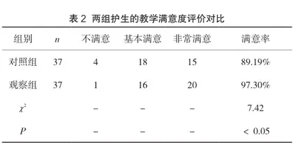 人文关怀服务在妇产科护理带教中的应用分析2