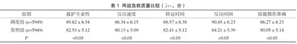 120调度服务在院前急救中的应用及其满意度分析