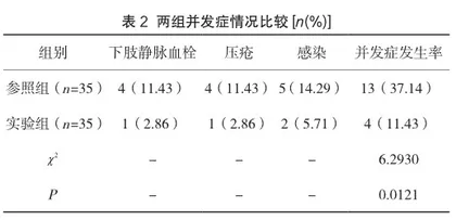 颅脑手术患者术后护理中预防性护理模式的实施效果2