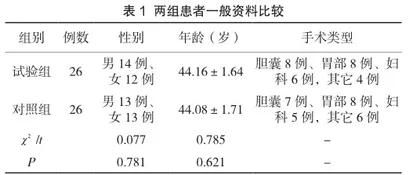 循证理念下的手术室护理模式对手术室急诊患者的护理效果研究