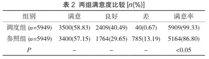 120调度服务在院前急救中的应用及其满意度分析2