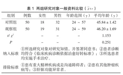 探讨临床路径护理模式对急性阑尾炎手术患者护理质量的影响