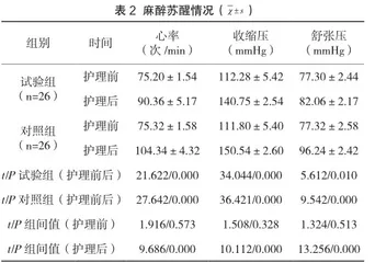 循证理念下的手术室护理模式对手术室急诊患者的护理效果研究1