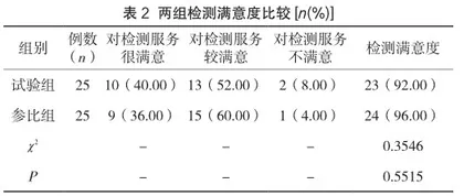 流式细胞仪检测系统性红斑狼疮患者T淋巴细胞亚群、NK细胞的价值探析2