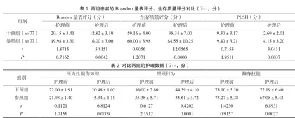 压力性损伤护理中水胶体敷料的运用