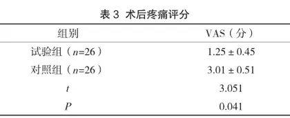循证理念下的手术室护理模式对手术室急诊患者的护理效果研究2