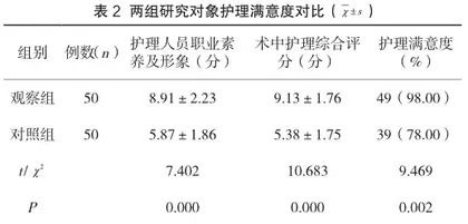 探讨临床路径护理模式对急性阑尾炎手术患者护理质量的影响2