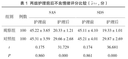 人文关怀护理对老年白内障患者心理情绪及并发症的影响