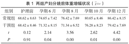 乡镇卫生院推行孕期胎儿体重干预规划在妇幼保健中的应用