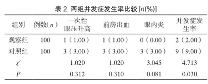 人文关怀护理对老年白内障患者心理情绪及并发症的影响2