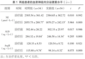 芪苈强心胶囊联合沙库巴曲缬沙坦钠片治疗慢性心力衰竭的效果探讨