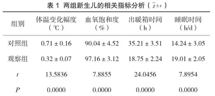 全程优质护理对新生儿体温与血氧饱和度的影响