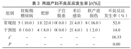 乡镇卫生院推行孕期胎儿体重干预规划在妇幼保健中的应用3