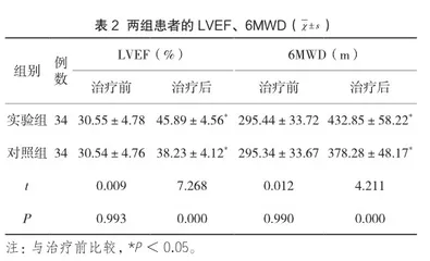 芪苈强心胶囊联合沙库巴曲缬沙坦钠片治疗慢性心力衰竭的效果探讨2
