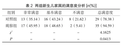 全程优质护理对新生儿体温与血氧饱和度的影响2