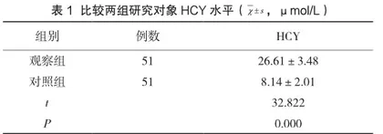 体检人群同型半胱氨酸（HCY）检测与心脑血管疾病的风险评估及健康教育探讨