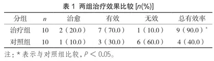 皮内针治疗排卵障碍性不孕的效果观察