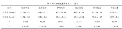 PDCA循环模式在消化内镜护理风险控制中的应用效果及满意度分析