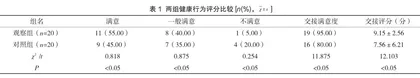 系统化交接班模式在胸外科ICU护理工作中的应用