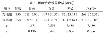 一次性根管在乳牙牙髓根尖周病中的作用及应用方式探讨