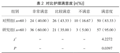 PDCA循环模式在消化内镜护理风险控制中的应用效果及满意度分析2
