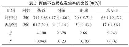 一次性根管在乳牙牙髓根尖周病中的作用及应用方式探讨3