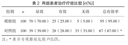 薯蓣丸配方颗粒对虚劳性疾病临床效果观察2