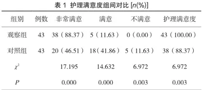 内科护理质量提升中质量管理的应用分析