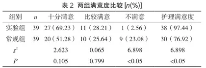 集束化护理对脑出血手术患者下肢深静脉血栓发生率的影响2
