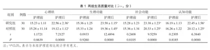 持续血液净化重症患者个体化护理干预的实施效果评析