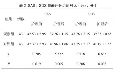 内科护理质量提升中质量管理的应用分析2