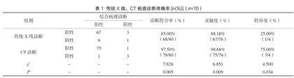 CT和传统X线诊断慢阻肺合并肺间质纤维化患者的临床效果