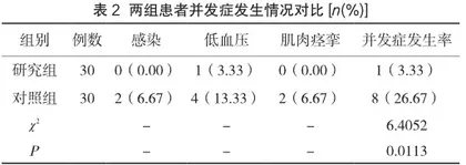 持续血液净化重症患者个体化护理干预的实施效果评析1