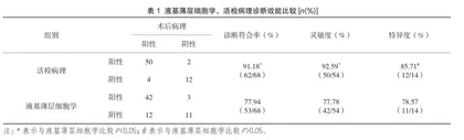 液基薄层细胞学与活检病理应用于早期宫颈癌及宫颈上皮内病变诊断价值研究