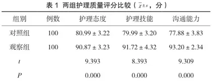 细节护理模式在神经外科护理中的应用体会