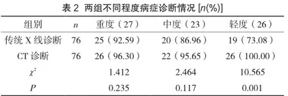 CT和传统X线诊断慢阻肺合并肺间质纤维化患者的临床效果2