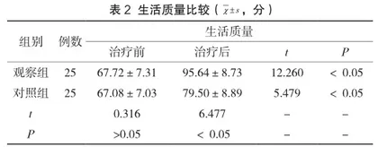 中年女性常见妇科炎症的预防护理保健分析2