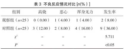 中年女性常见妇科炎症的预防护理保健分析3