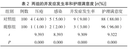 细节护理模式在神经外科护理中的应用体会2