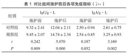 早期肠内营养护理对脑外伤昏迷患者营养指标及免疫功能的影响探讨