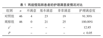 人性化护理在慢阻肺使用无创呼吸机患者中的应用
