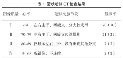 冠状动脉CT扫描技术操作的技巧及临床体会分析