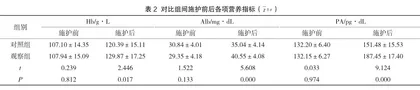 早期肠内营养护理对脑外伤昏迷患者营养指标及免疫功能的影响探讨2