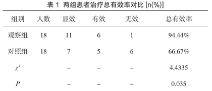 β受体阻滞剂联合他汀类药物对慢性心衰患者的治疗效果