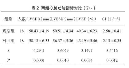 β受体阻滞剂联合他汀类药物对慢性心衰患者的治疗效果2