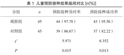 精细化护理干预对儿童预防接种效果的影响