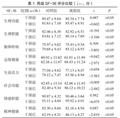 分析全程护理干预对预防酒依赖患者复饮的临床效果